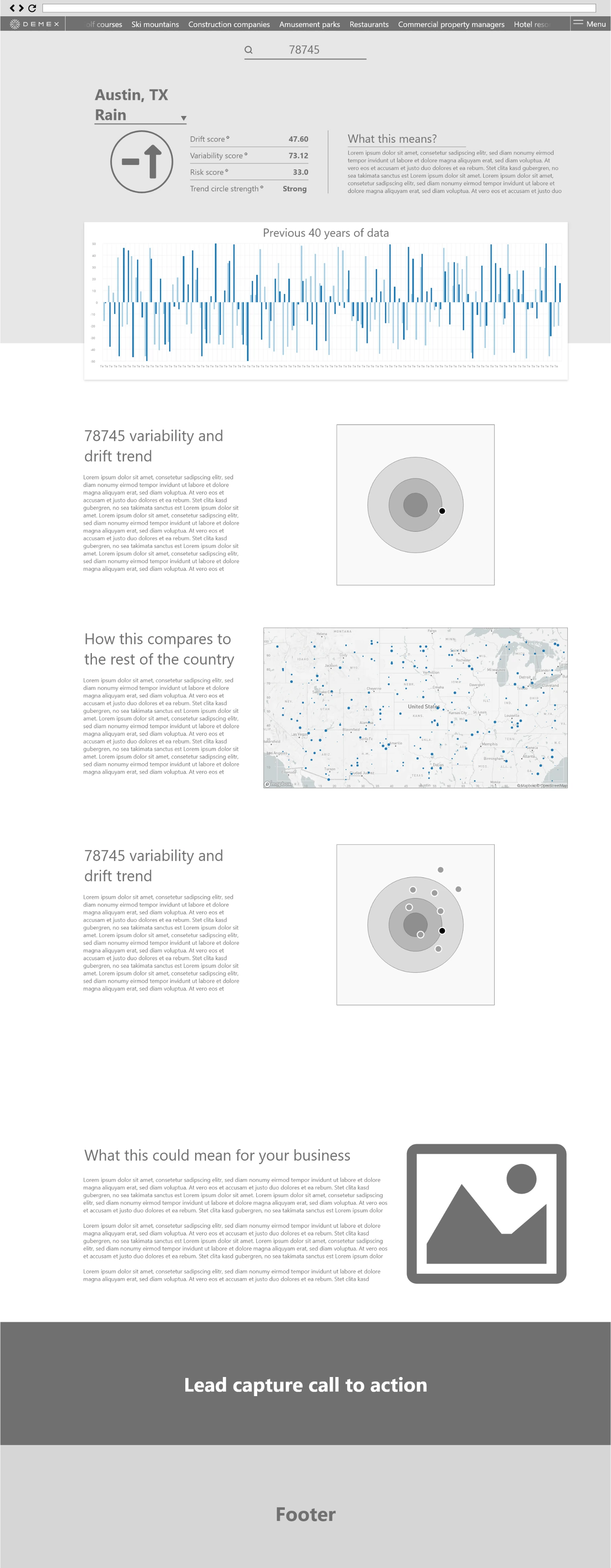 Wireframe of the search results and detail view with the DVI score, historical band and comparative views