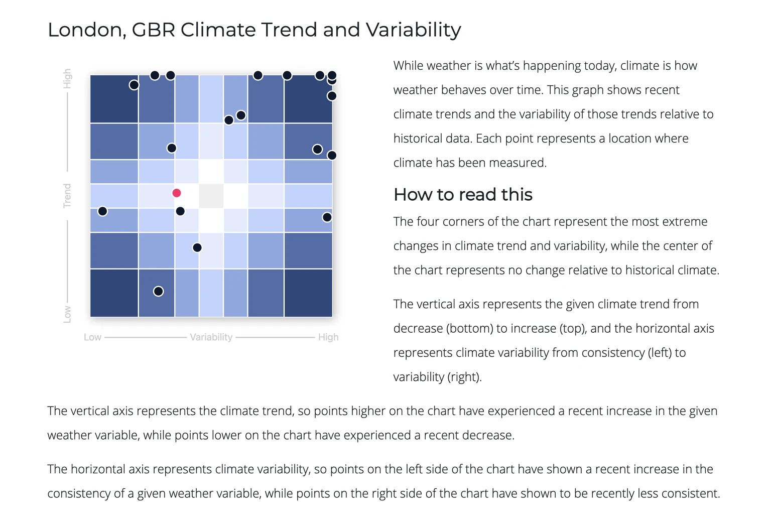 Climate trend against variability matrix with every dot representing a location plotted on its historical baseline