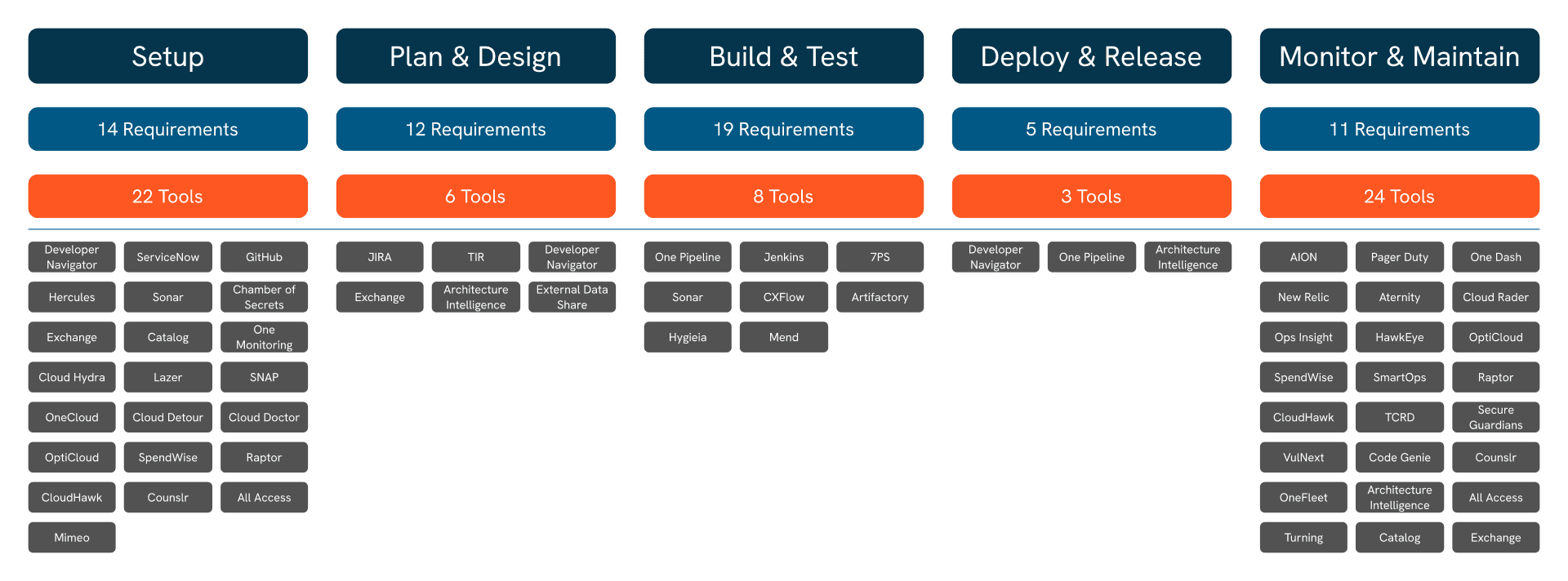 SDLC tooling diagram