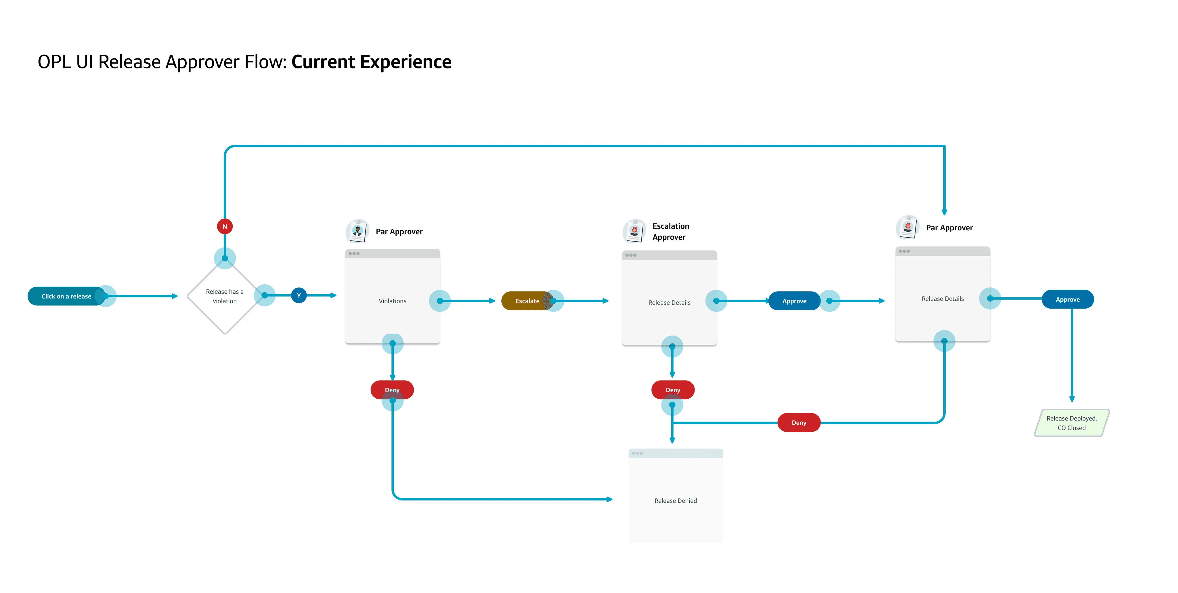 Refined deliverable from screenshots