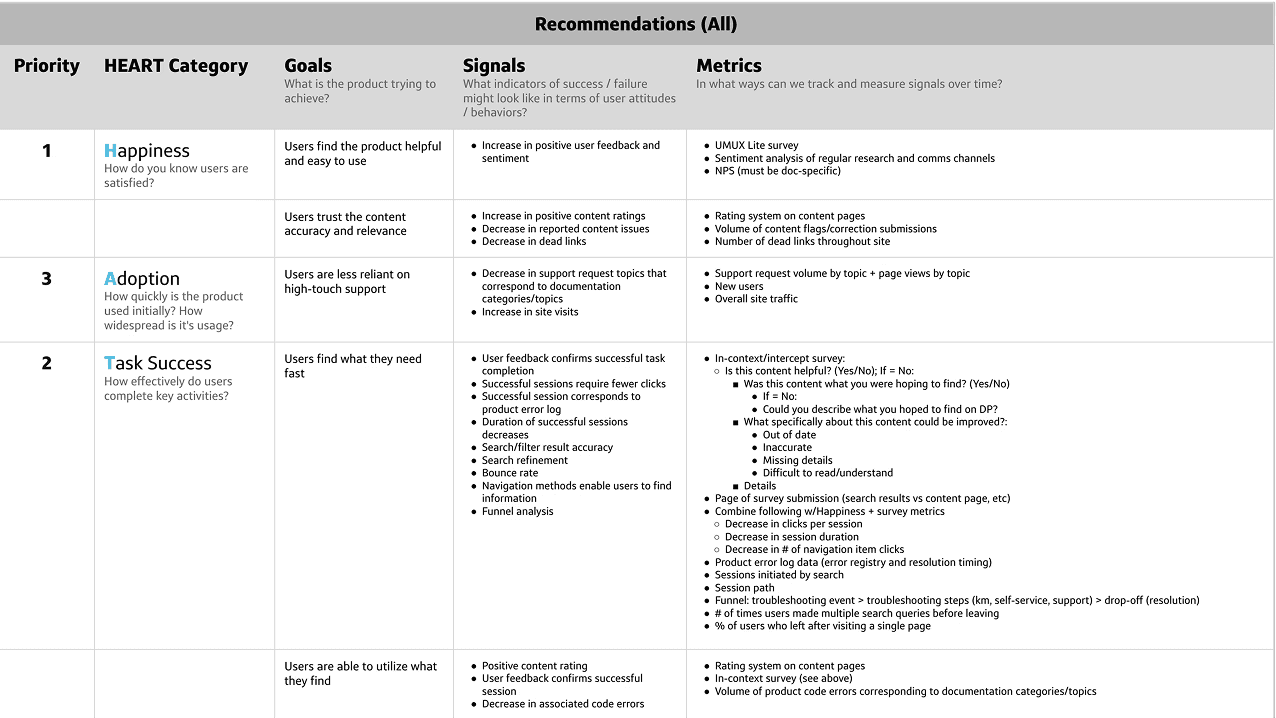 Measurement framework