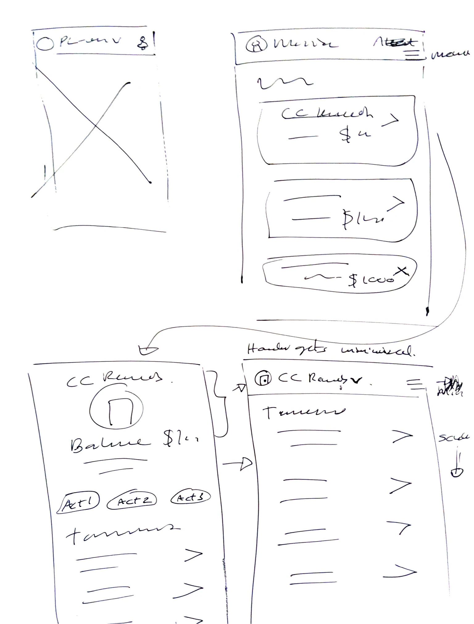 Early wireframes exploring how the credit card tab extends existing app navigation